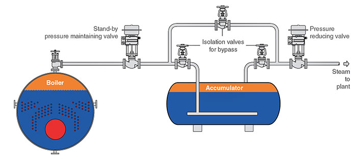 flexible design of large storage tank