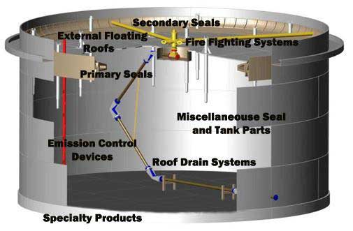 Floating roof tank structure