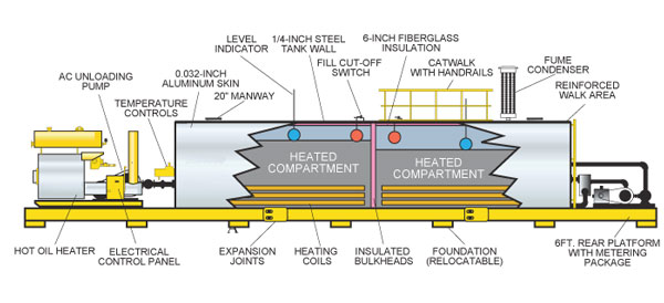 horizontal asphalt storage tanks structure