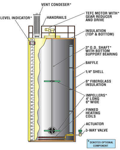 vertical asphalt storage tanks structure