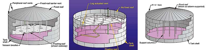 difference between internal floating roof tank and external floating roof tank