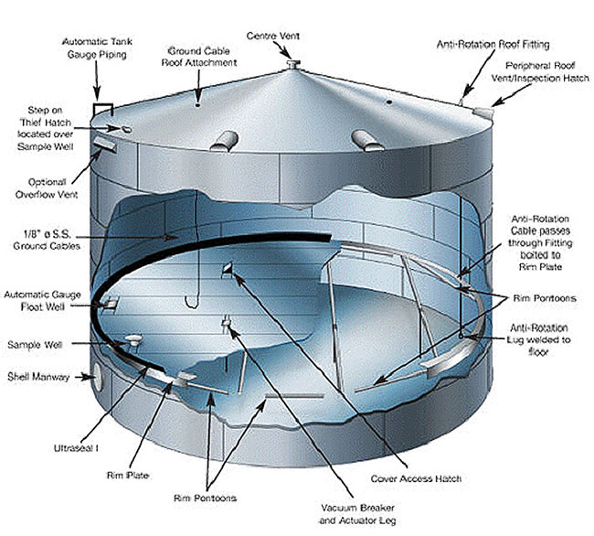 Saval Cfi Rim Seal Fire Protection For Floating Roof Tanks Youtube