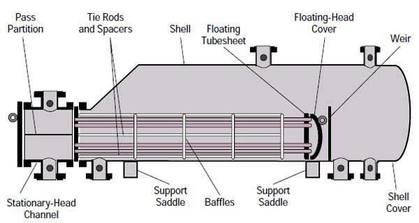 Floating Head Heat Exchanger / Design / TEMA / API - ANSON
